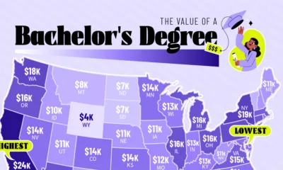 See the value of a bachelor's degree in each U.S. state, ranging from $3,000 to $24,000 based on median added earnings.