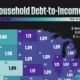 This cropped graphic maps by their household debt-to-income ratios in Q1, 2025, using data from the Federal Reserve.