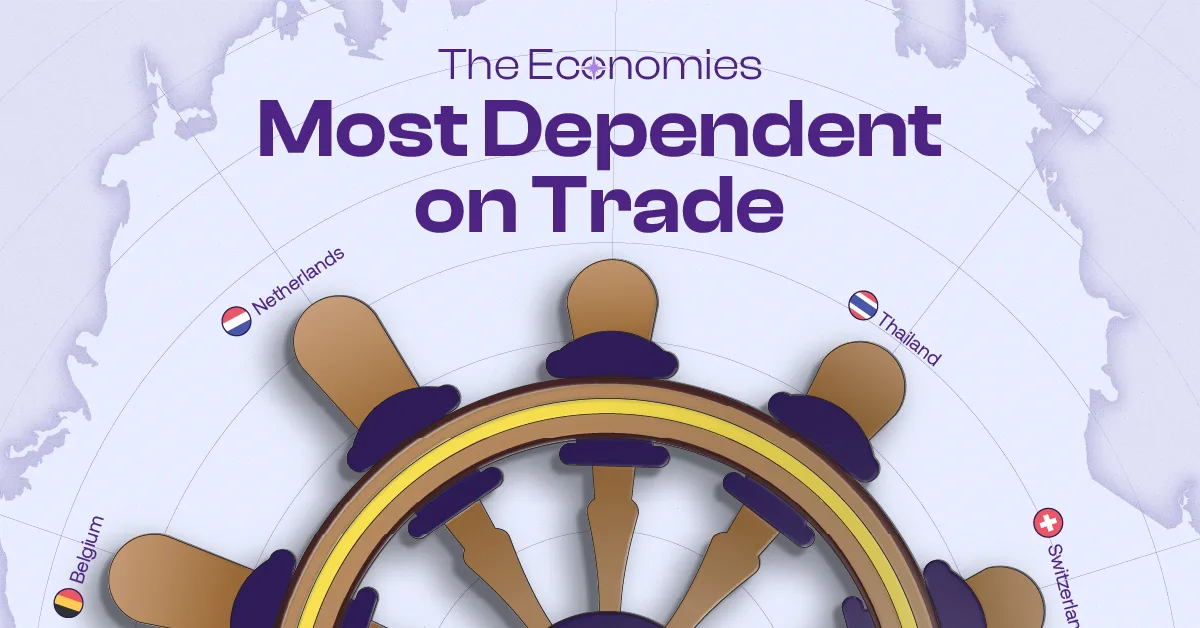 Ranked: The Economies Most Dependent on International Trade