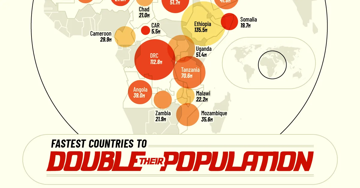 Mapped: The World’s 20 Fastest Growing Populations