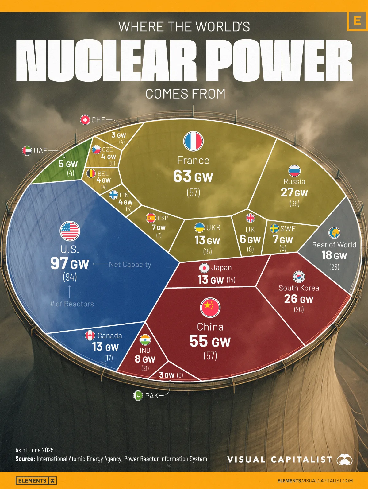 Nuclear Power by Country 2025