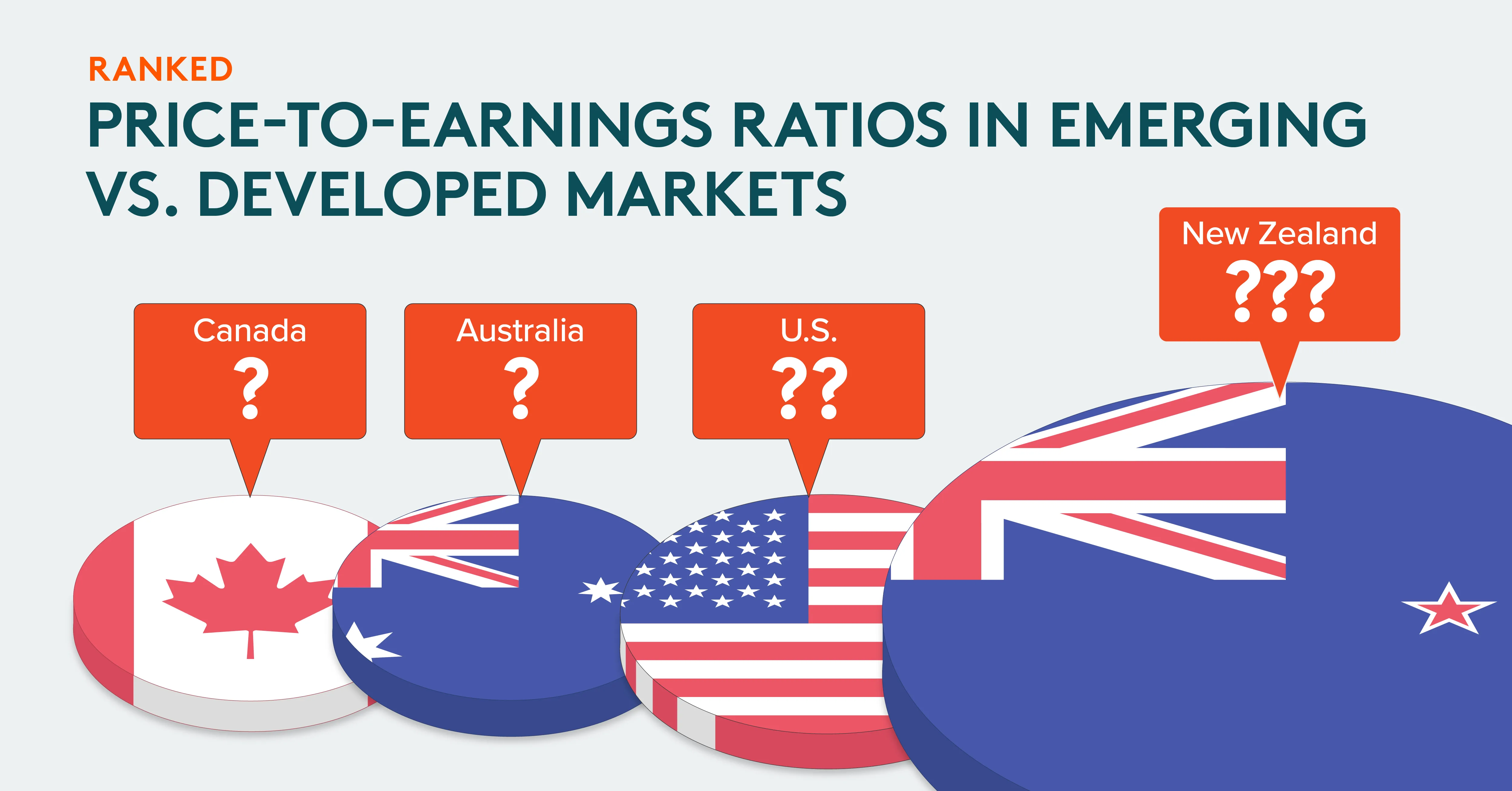 Ranked: P/E Ratios in Emerging vs. Developed Markets