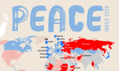 Map showing countries based on global peace index scores in 2025.