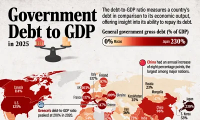 Cropped map of government debt to GDP of countries in 2025