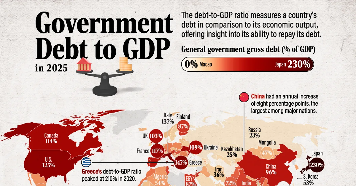 Mapped: Government Debt to GDP by Country in 2025