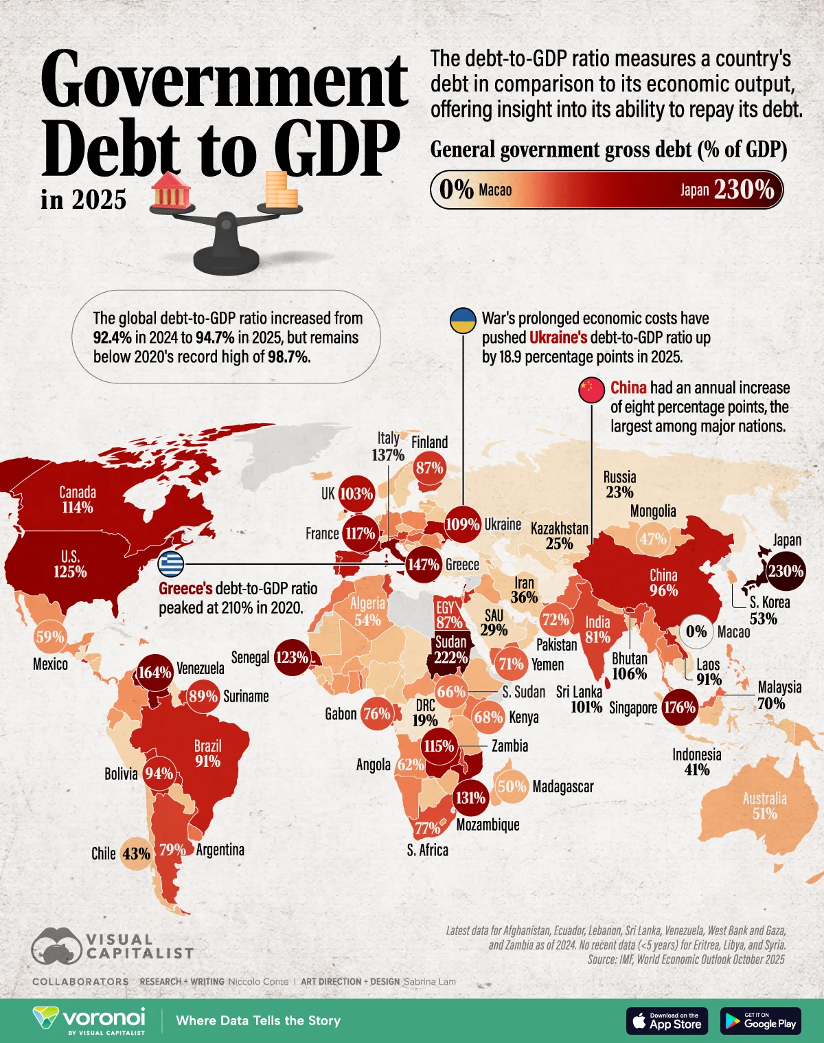 Mapped: Government Debt to GDP by Country in 2025