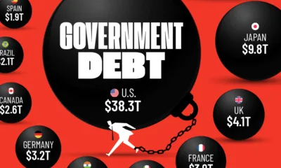 cropped chart of countries with the most government debt in 2025.