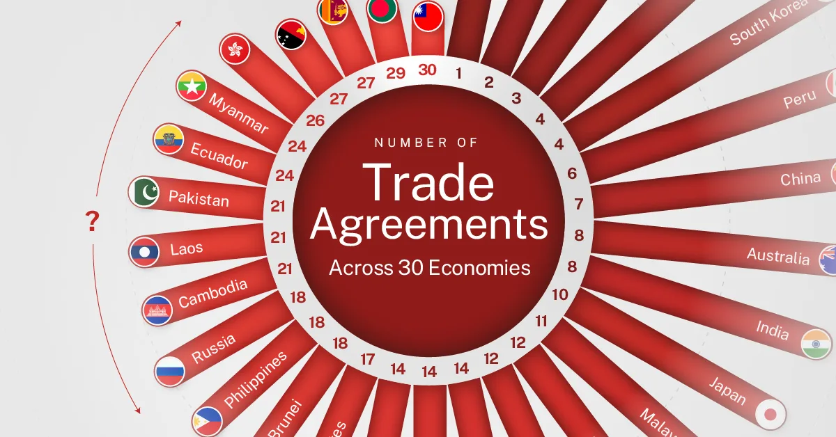 Ranked: Number of Trade Agreements Across 30 Economies