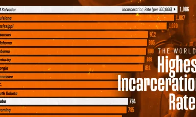 Bar chart showing the world's highest incarceration rates including U.S. states.
