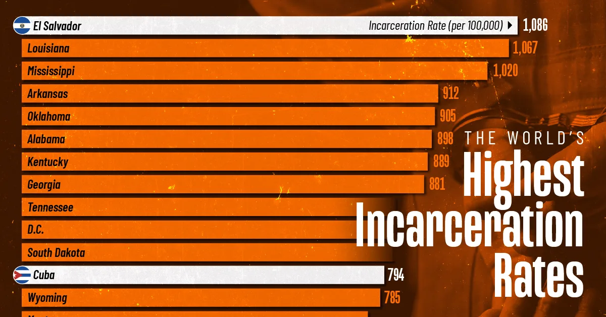 The World’s Highest Incarceration Rates (Including U.S. States)