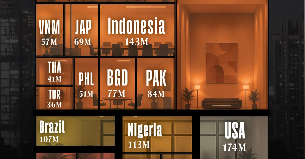 Ranked: The World’s 20 Largest Labor Forces, by Country