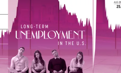 This cropped graphic tracks the long-term unemployment rate in the U.S. from 2005 to August, 2025.