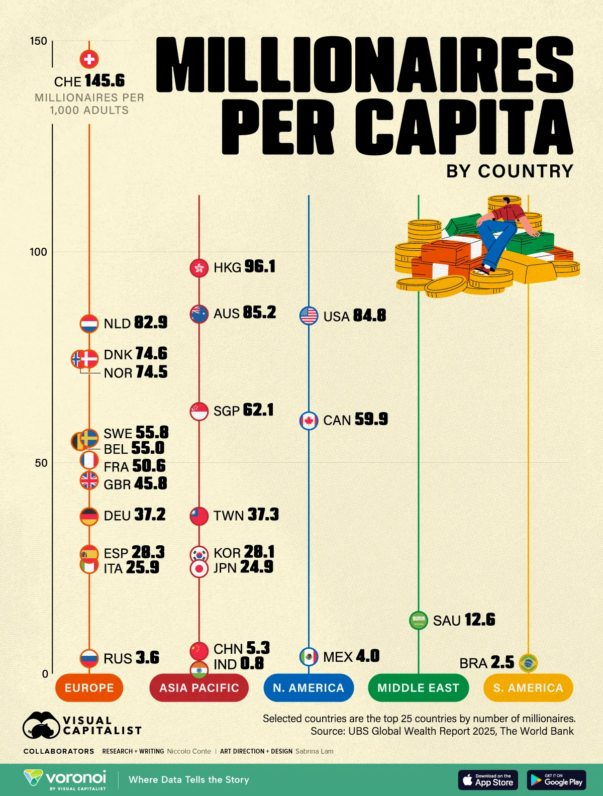 Chart of millionaires per capita by country in 2025.