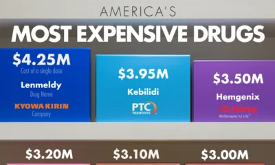 This cropped chart ranks America's most expensive drugs in 2025, using data from Fierce Pharma published 2025.