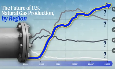 The preview image for a line graph showing natural gas production by U.S. region from 2000 to 2050, using data from the EIA.