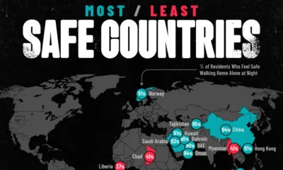 Map showing the most and least safe countries in the world.