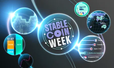 Seven bubbles with the center one saying Stablecoin Week and the ones surrounding it showing pieces of different data visualizations.