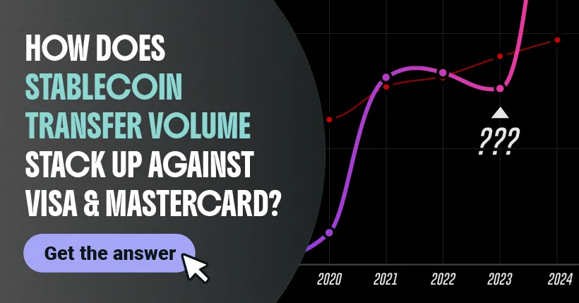 折线图，文本“稳定币转账量与Visa和Mastercard相比如何？”以及“获取答案”按钮。