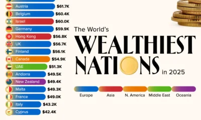 Bar chart showing the world's wealthiest nations in 2025.