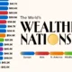 Bar chart showing the world's wealthiest nations in 2025.