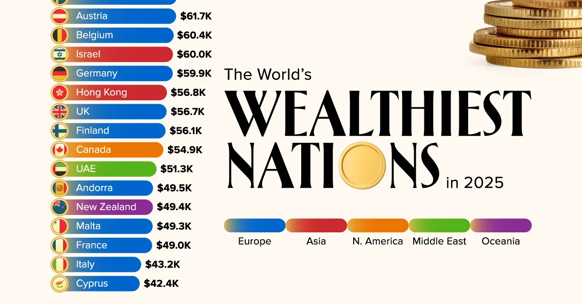 Ranked: The World's Wealthiest Nations in 2025