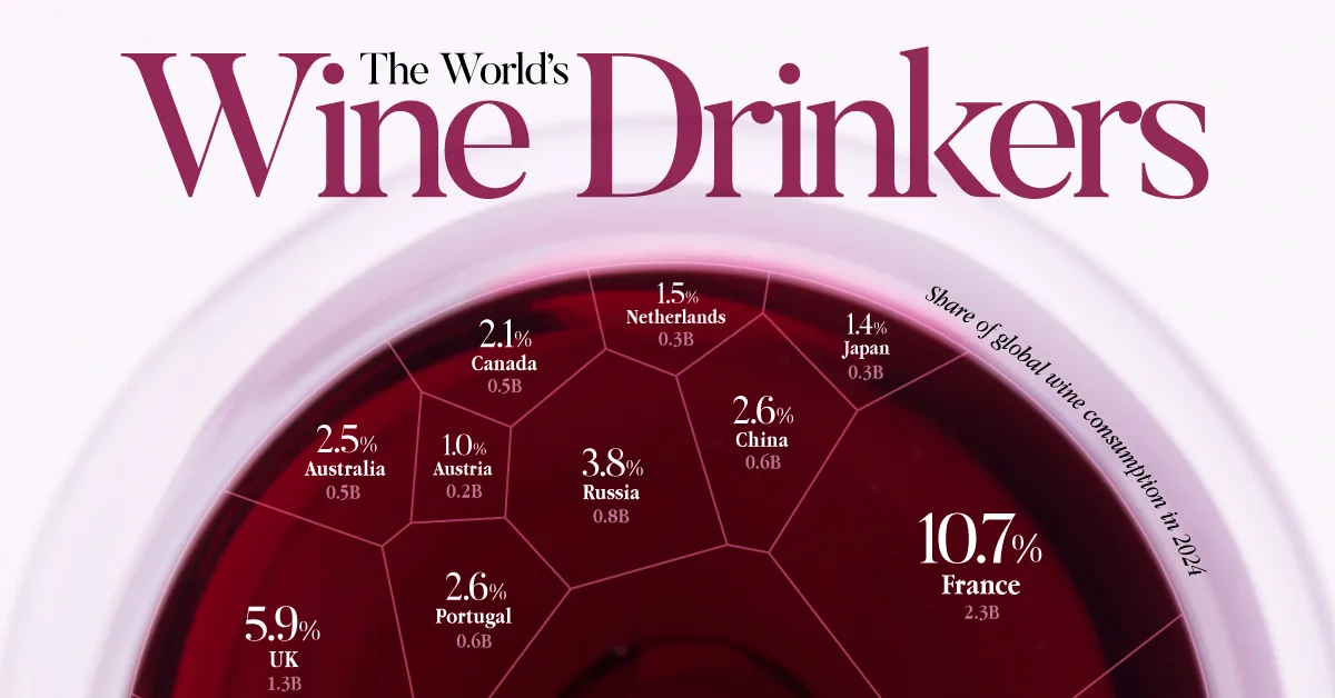 Ranked: Countries that Drink the Most Wine