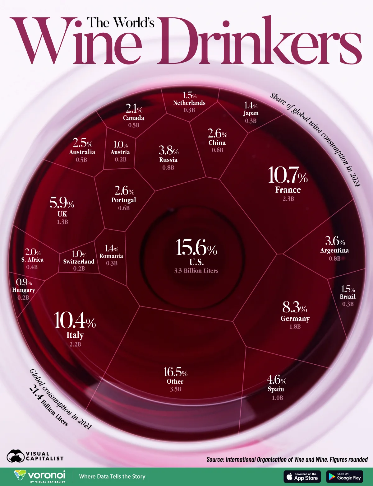 Chart of the countries that drink the most wine in 2024.