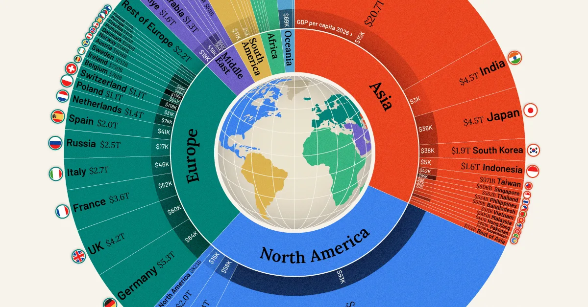 Ranked: The World’s Largest Economies in 2026