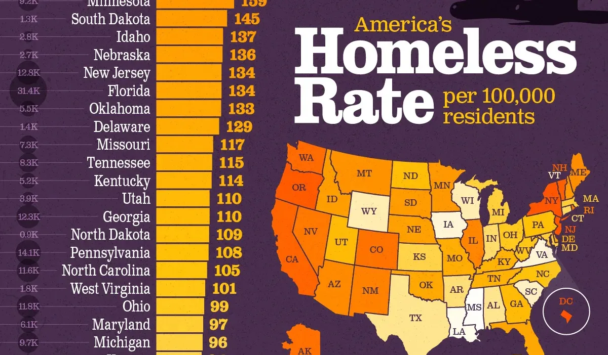 Ranked: U.S. States With the Highest Homelessness Rates