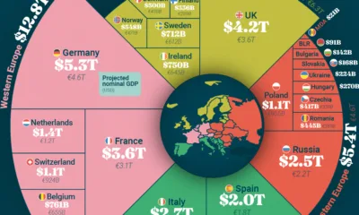 This cropped chart breaks down Europe's top economies by their projected GDP in 2026, based on International Monetary Fund projections.