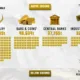Illustrative graphic showing the global supply of gold by category as of year-end 2024.