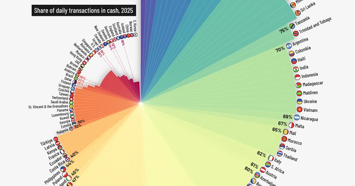 Ranked: Countries That Use the Most Cash in 2025
