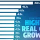 Bar chart showing the fastest growing economies by real GDP growth in 2025.