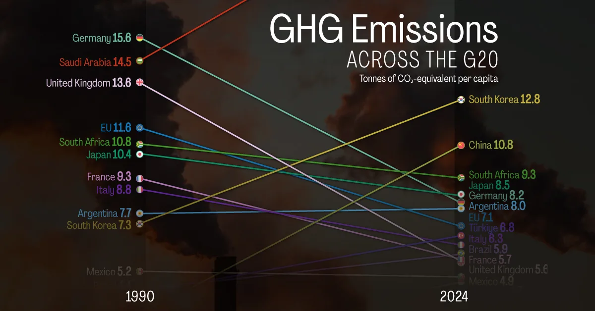 Ranked: G20 Greenhouse Gas Emissions per Capita (1990-2024)