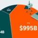 A preview of a chart showing regional global defense spending in 2024, using data from The International Institute for Strategic Studies.