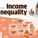Map showing income inequality by state in 2024.