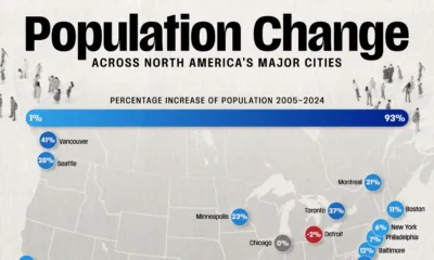 cropped map of population change across North American cities since 2005