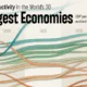 Chart showing how productivity has changed across the 30 largest economies.