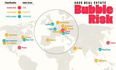 This infographic shows the cities with the highest real estate bubble risk in 2025, with Miami and Tokyo topping the list.