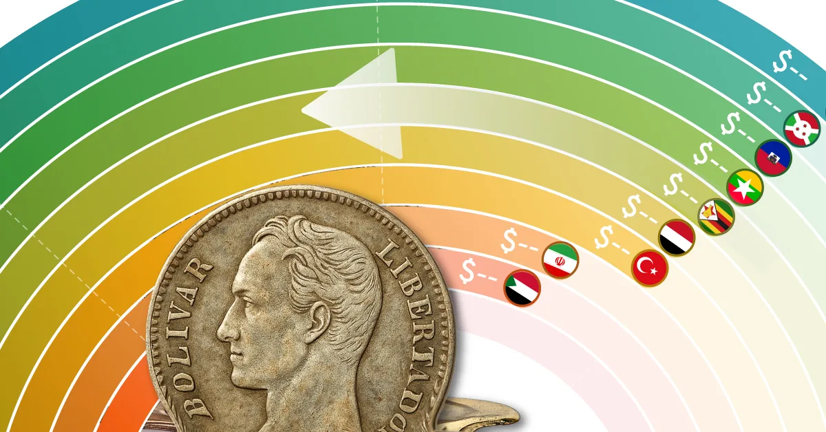 Inflation Watch: Countries Losing the Most Purchasing Power in 2025