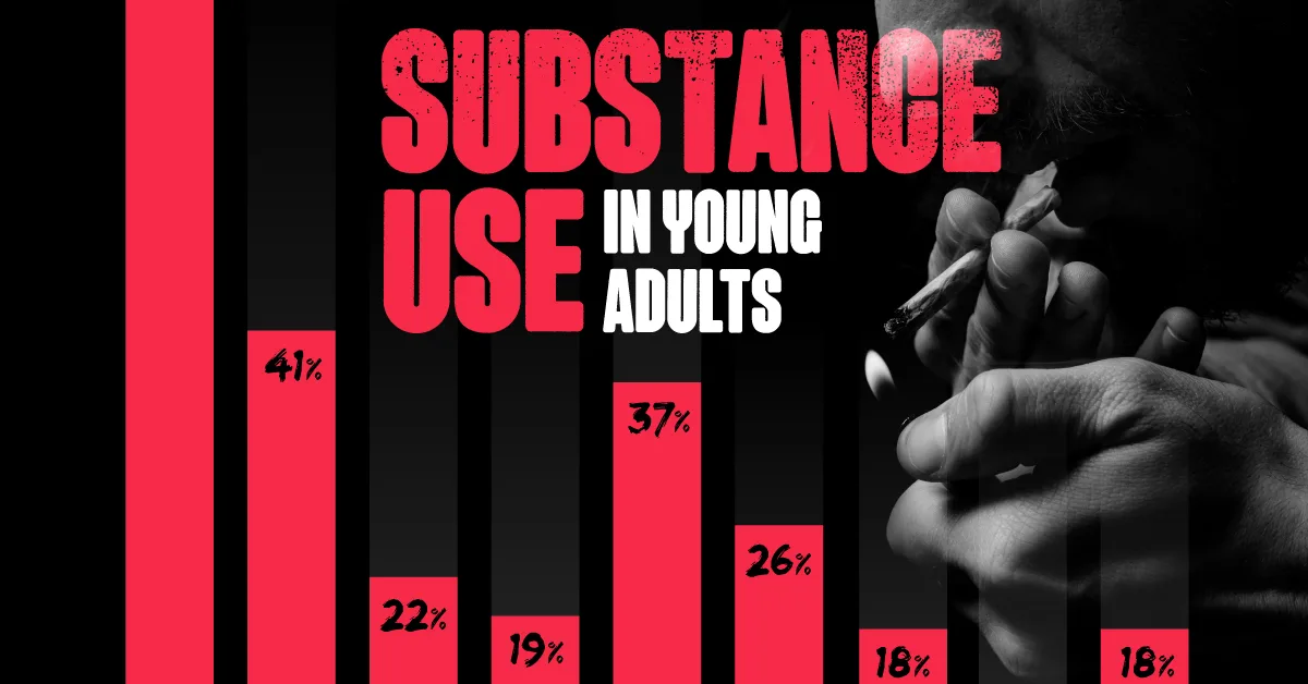 Charted: Substance Use Among Young Adults in the U.S.