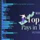 Bar chart showing how much the top 1% pay in taxes across the U.S.