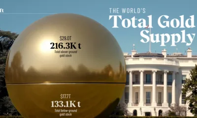 cropped image of all the world's gold next to the white house.