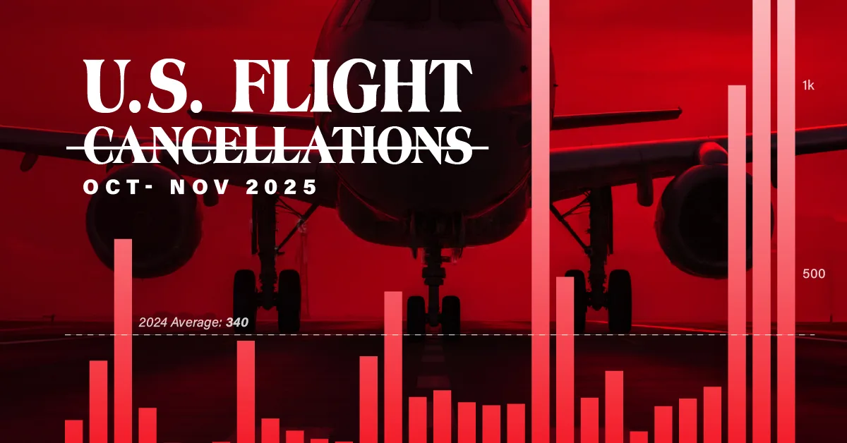 Visualizing U.S. Flight Cancellations Over the Shutdown