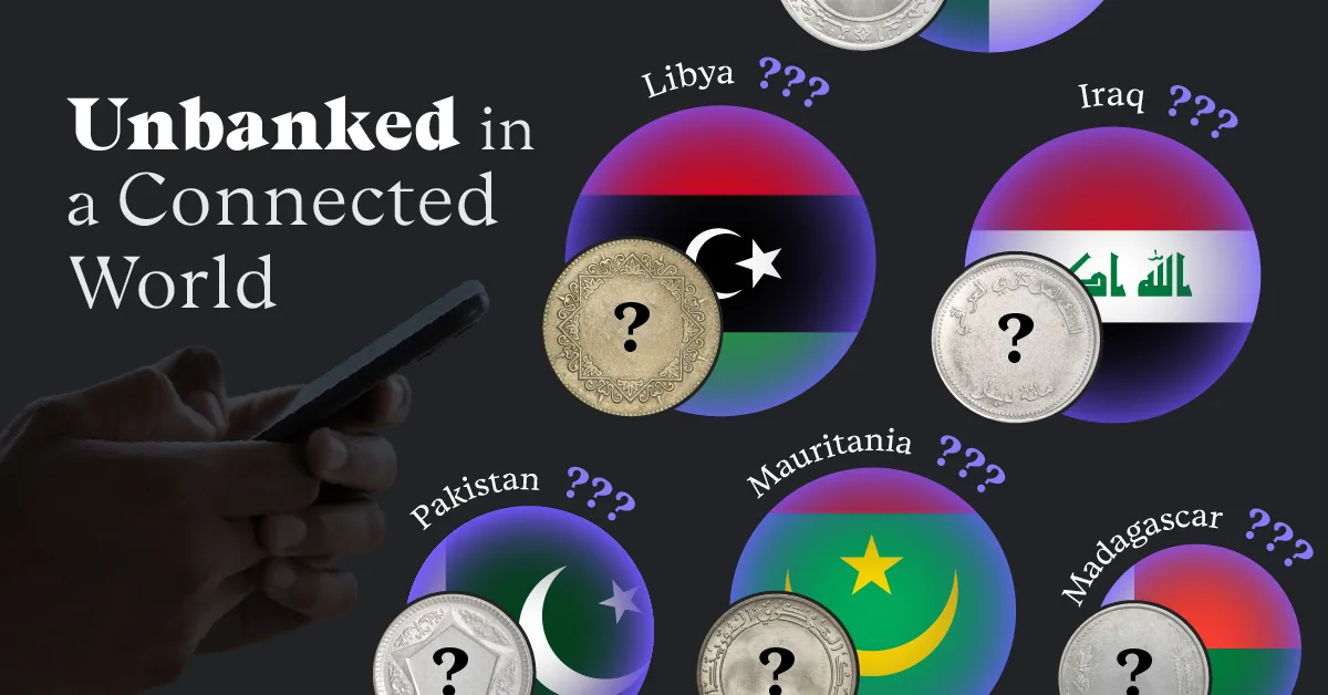 Unbanked in a Connected World: Account Ownership vs Phone Ownership