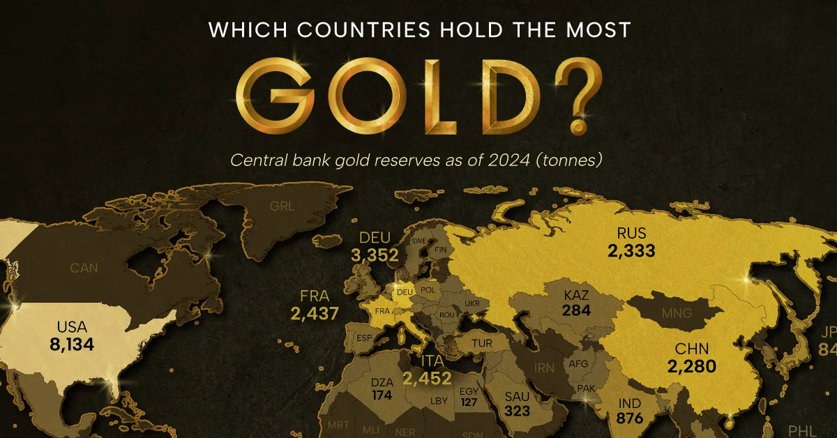 Mapped: Which Countries Hold the Most Gold Reserves?