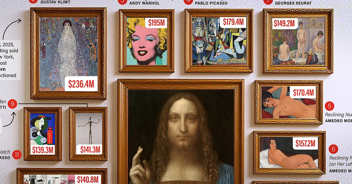 Ranked: The Top 20 Most Expensive Artworks Sold at Auctions