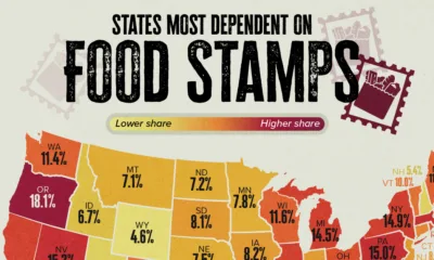 Discover the U.S. states most dependent on SNAP food stamps and how benefit levels vary nationwide.