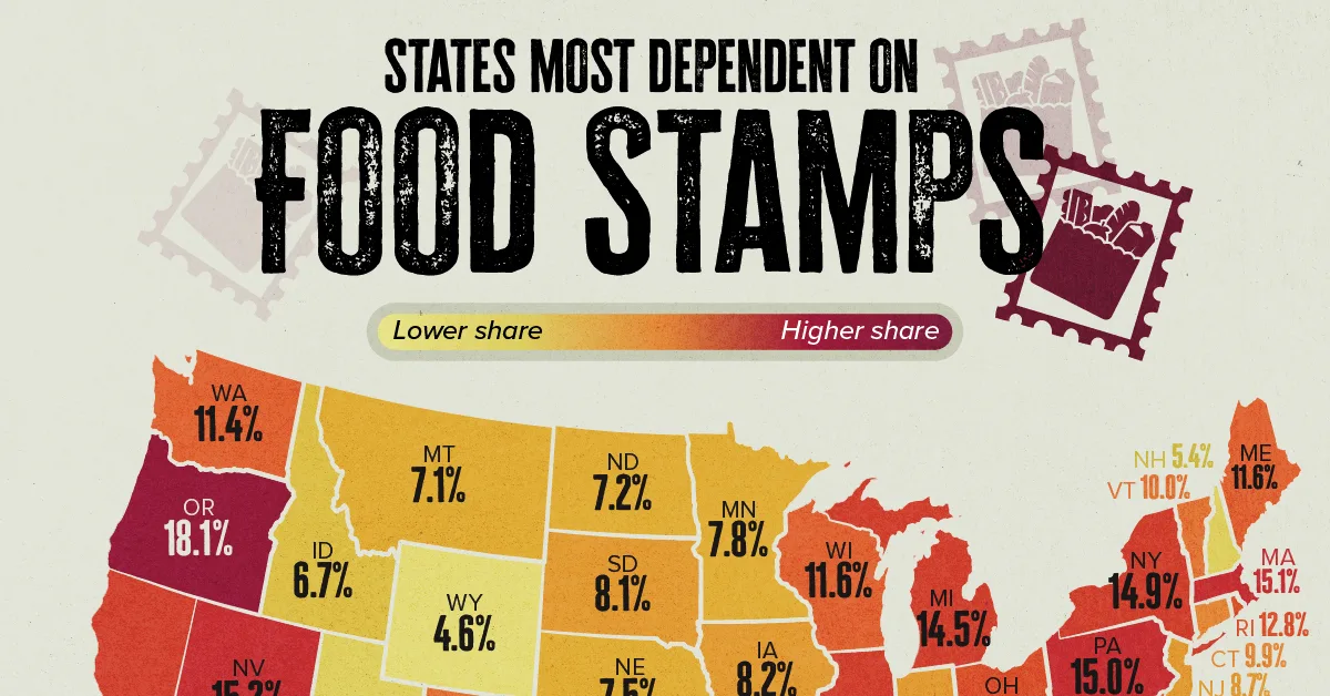 Discover the U.S. states most dependent on SNAP food stamps and how benefit levels vary nationwide.