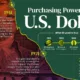 In this graphic, we track the decline in the purchasing power of the U.S. dollar since the early 1900s, illustrating how inflation has eroded its value.